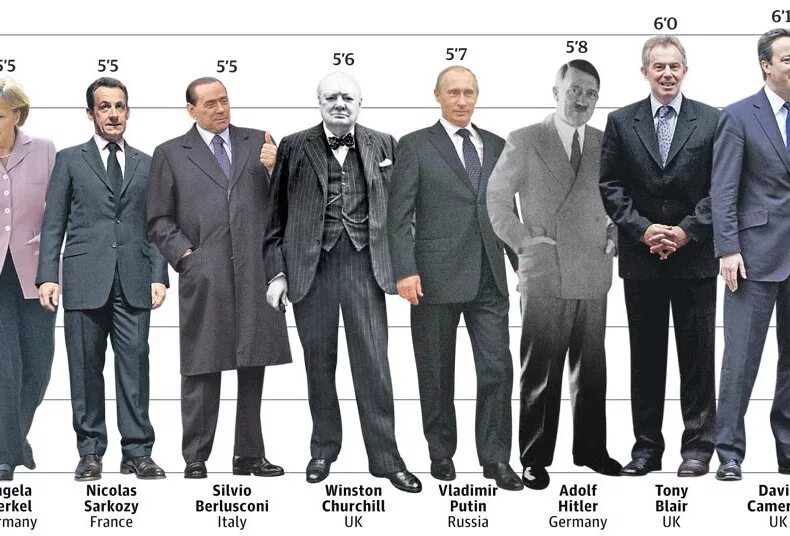 С какого роста можно. Рост Сталина 152 см. Рост Сталина в сантиметрах. Рост лидеров государств. Рост Ленина.