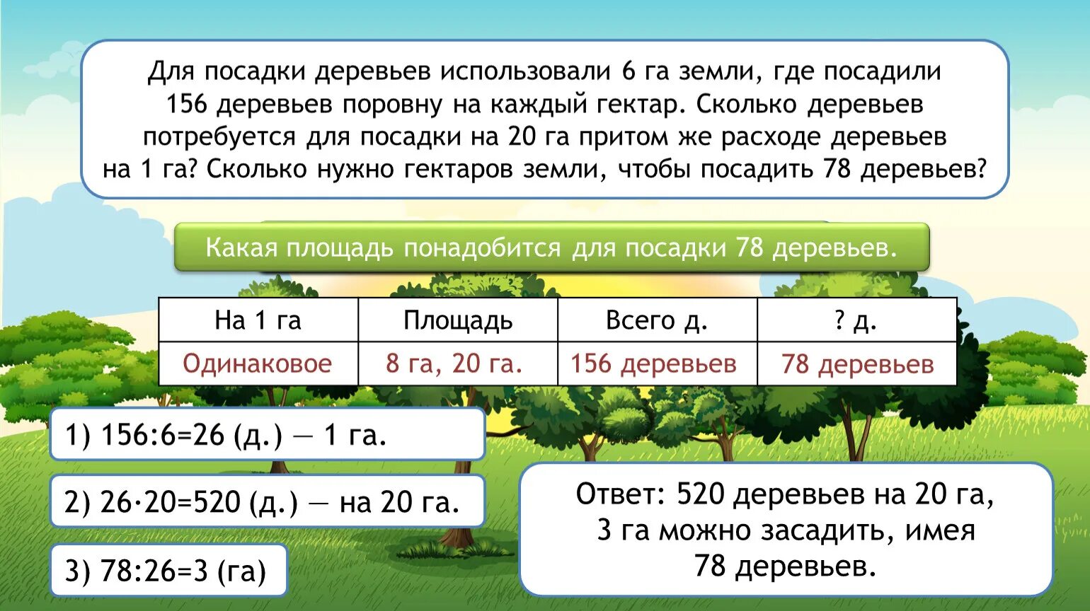 На сколько лет посадили. Сколько деревьев. Количество деревьев на 1 га. Количество высаженных деревьев. Древесины на 1 га.