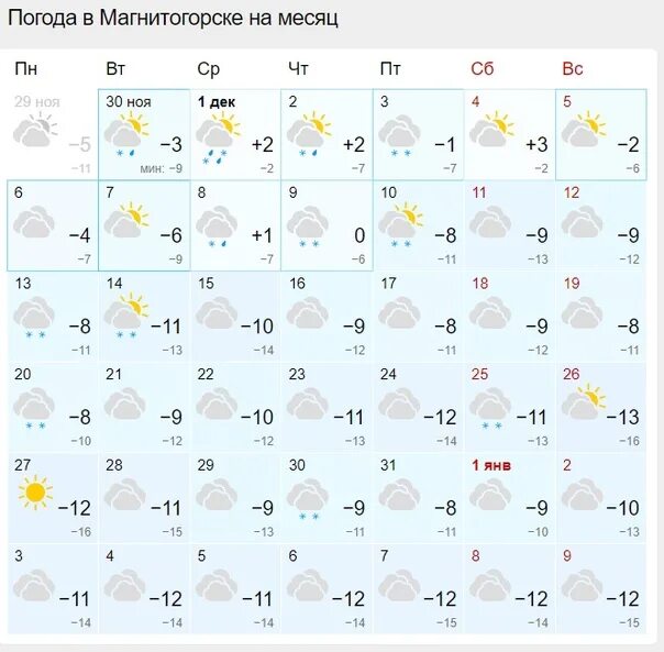 Погода в магнитогорске на 14 гидрометцентр. Погода в Магнитогорске. Погода в Магнитогорске на 10 дней. Года в Магнитогорске на месяц. Погода г. Магнитогорск.