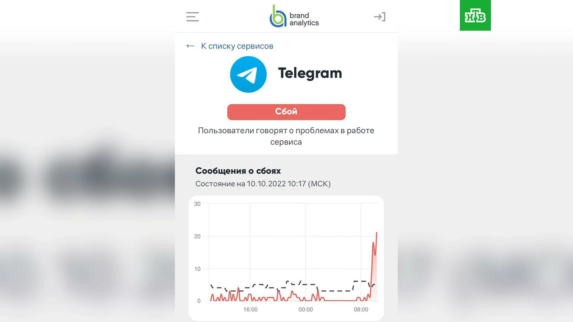 Сбой в работе телеграм. Сбои в работе телеграмм. Кибер услуги в Telegram. Настройка user в телеграм. Сбои в работе телеграмм сейчас