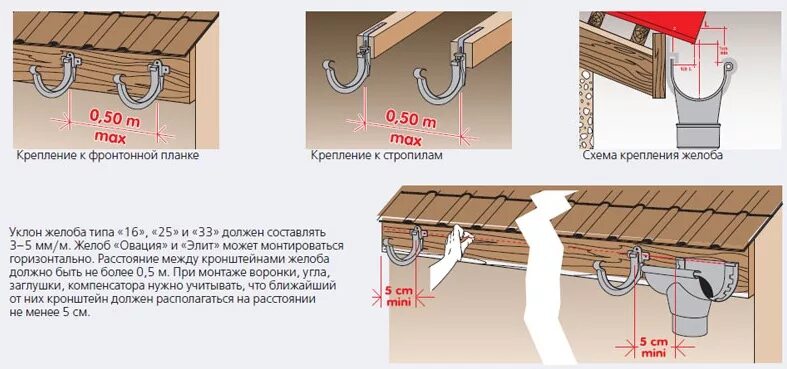 Шаг крепления кронштейнов водосточного желоба. Водосточка кронштейн трубы деке. Шаг кронштейнов водосточного. Желоб водосточный grand line узел крепления. Монтаж водосточного желоба схема.