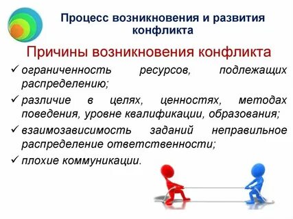 Причины возникновения органов власти