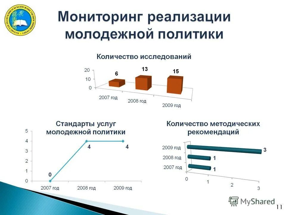 Мероприятия по направлению культура