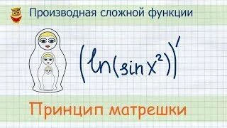 Сложные функции конспект