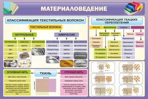 Какие ткани обрабатывают