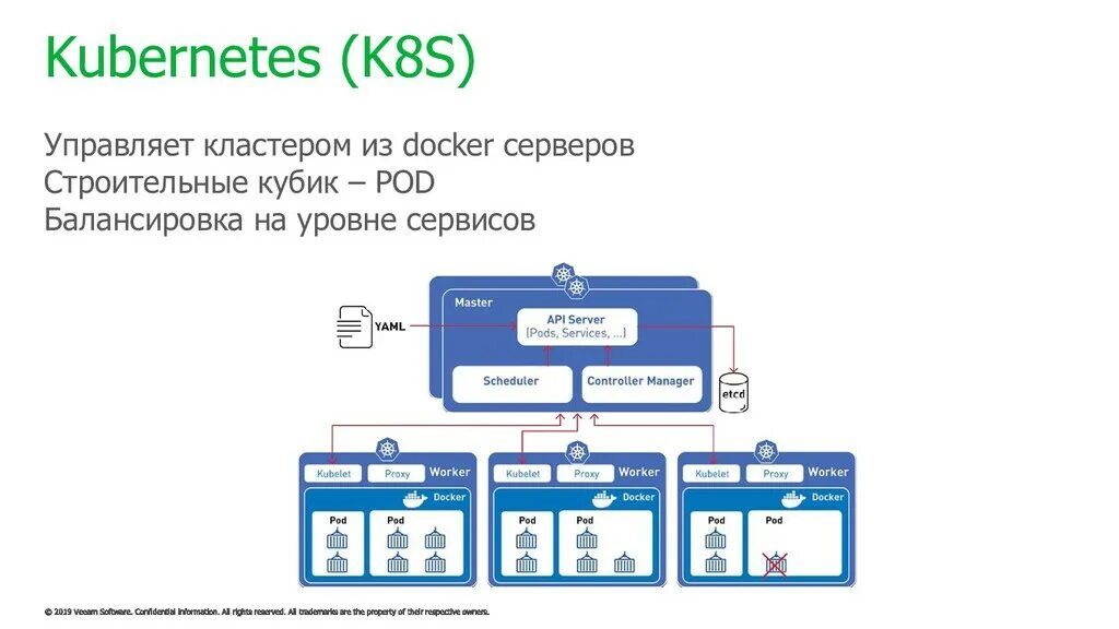 Postgres kubernetes. Kubernetes структура кластера. kubernetes схема структурная. схема кластера kubernetes. kubernetes (k8s).
