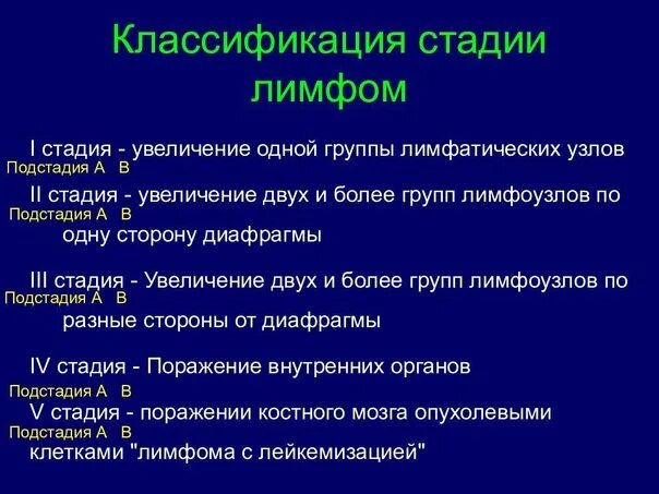 Лимфопролиферативное заболевание что это такое прогноз. Лимфопролиферативные заболевания. Классификация лимфопролиферативных заболеваний по стадиям. Синдром лимфопролиферации. Лимофпролифартивные забол.