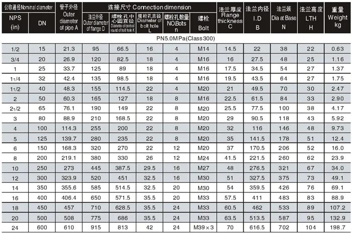 Pn в мпа. Pn10 в мпа. Pn в мпа. Вес стального фланца ду 100мм. Номинальное давление pn это.