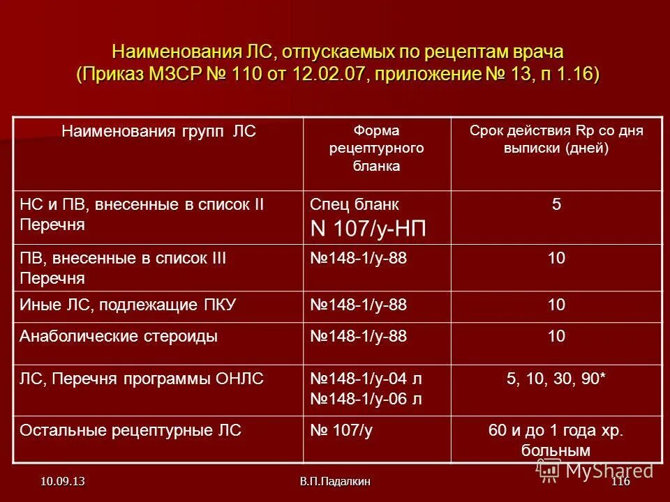 Хранение рецептурных бланков в аптеке. Сроки действия рецептурных бланков. Формы рецептурных бланков таблица. Рецептурные бланки срок действия. Рецептурные бланки таблица.