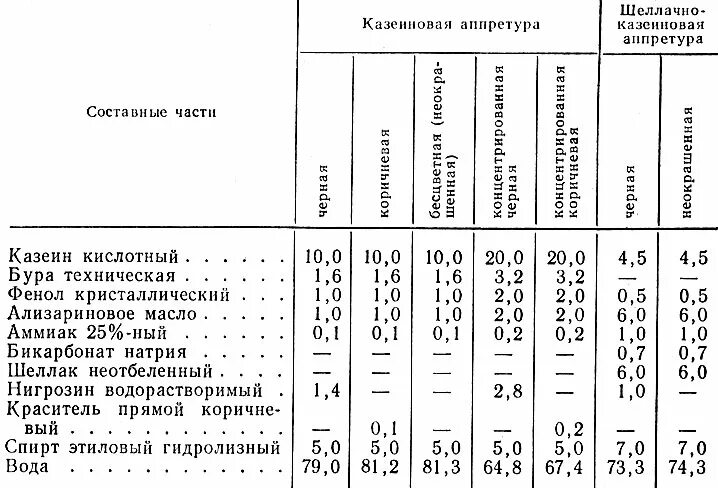 оценка быков производителей график. нормативный срок эксплуатации вл 110 кв. казеиновая окраска. таблица 38. таблица 38.