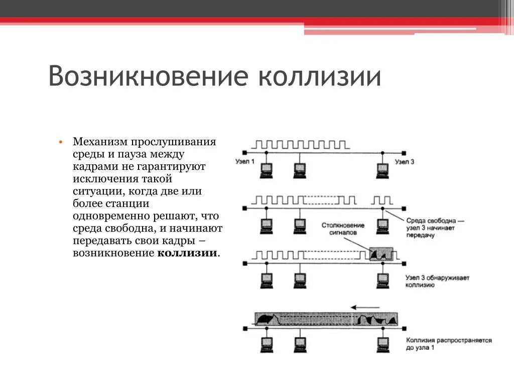 Как сделать коллизию. Виды коллизий. Коллизии в строительстве это. Виды коллизий с примерами. Коллизия в проектировании.