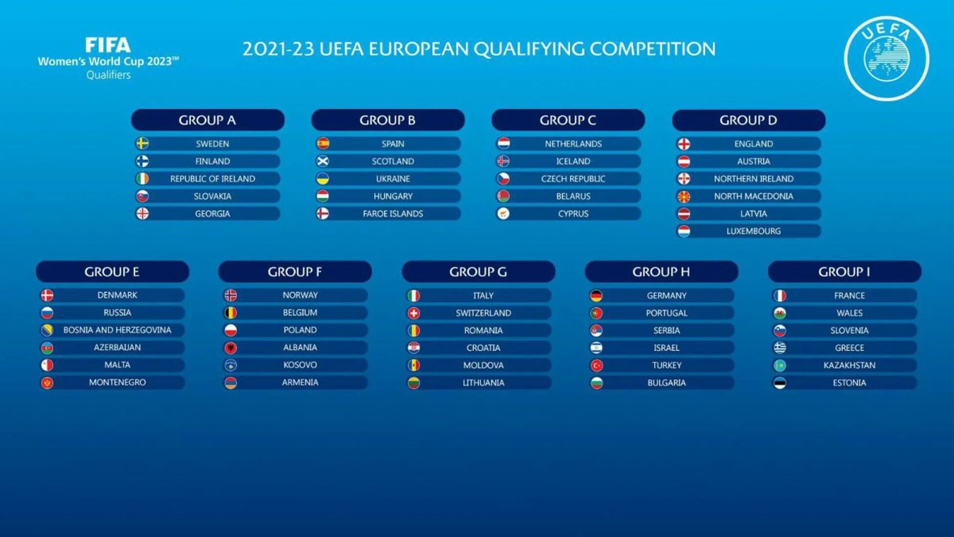 Thunder cup 2024. World Cup 2022 таблица. Euro 2024 Cup. World Cup 2022 Group Stage. UEFA Euro 2024 qualifying.