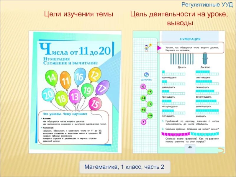 Конспект хорошее 2 класс школа россии. УУД 3 класс школа России. Школа России задания на УУД 2 класс. Математические задания на формирование регулятивных УУД. Регулятивные УУД математика.