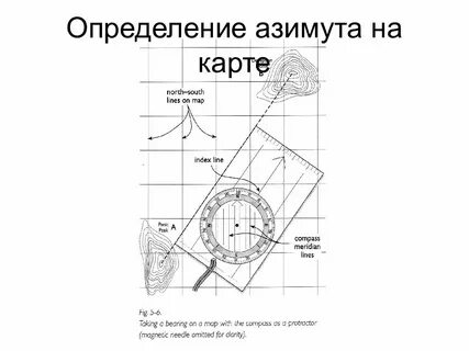 Транспортир азимут