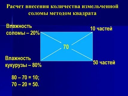 Объем квадрата