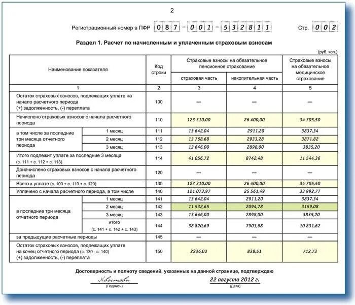 Персонифицированный отчет нулевой. Справка форма 1 пенсионного фонда. Образец отчетность ПФР РСВ 1. Отчет в пенсионный фонд. Форма отчета по пенсионному фонду.