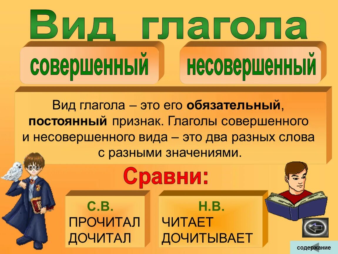 Класс какие бывают глаголы. Правило совершенный и несовершенный вид глагола 4 класс. Совершенный и несовершенный вид глагола 4 класс русский язык. Виды глаголов в русском языке 4 класс. Совершенный вид и несовершенный вид глагола 4 класс.