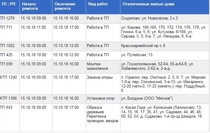 Тюмень плановые отключения. Отключение электроэнергии в Туле сегодня Пролетарский. Плановое отключение электроэнергии. Отключение света в Туле сегодня. Отключение электроэнергии в Туле сегодня.