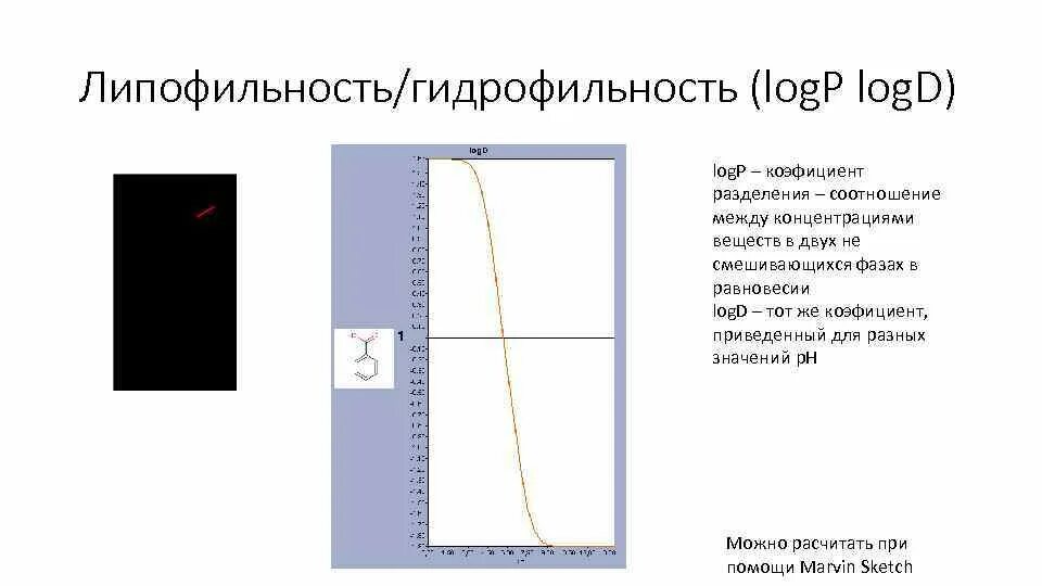 Что такое гидрофильность. Липофильность и гидрофильность. logp липофильность. липофильность лекарственных веществ это. липофильность гидрофильность лекарственного средства.