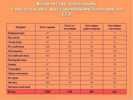 Сколько дают за 131