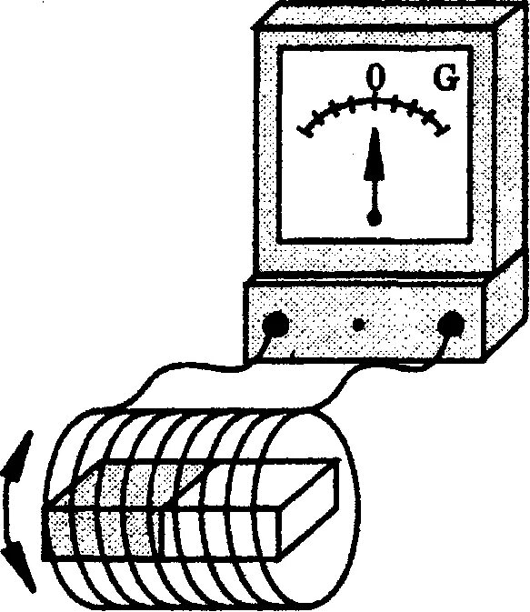 Опыт фарадея электромагнитная индукция с 2 катушками. Проволочная катушка присоединена к гальванометру она поворачивается. Гальванометр с подвижной катушкой. Проволочная катушка присоединена к гальванометру. Перемещение магнита и катушки относительно друг друга.