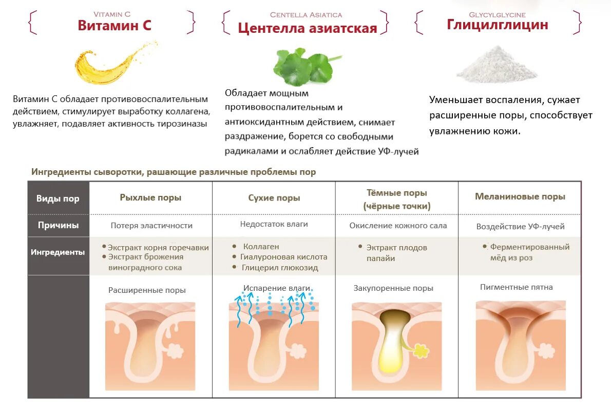 Как работает коллаген. Выработка коллагена в организме. Стимуляция выработки коллагена. Витамины для выработки коллагена. Уменьшение выработки коллагена.