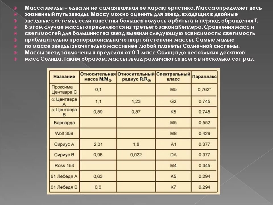 Характеристика массы людей. Масса звезд. Масса звезды характеристика. Масса звезд таблица. Масса звезд кратко.