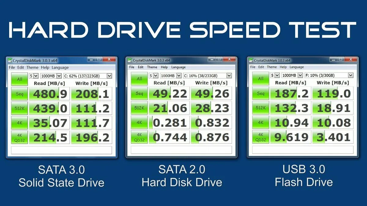 Тест скорости жесткого. CRYSTALDISKMARK HDD SATA 2. HDD vs SSD CRYSTALDISKMARK. Скорость чтения HDD 5400. Скорость чтения жесткого диска и SSD.