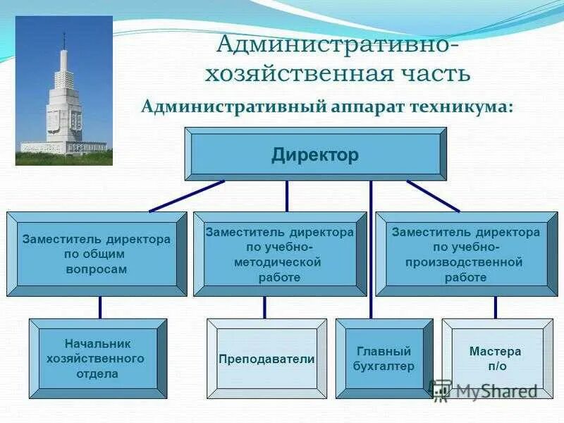 Административно хозяйственная часть. Административно-хозяйственная работа. Административная хозяйственная часть. Зам директора по хозяйственной части. Работа заместителем по хозяйственной части