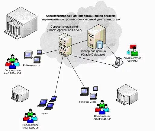 Аис проекты