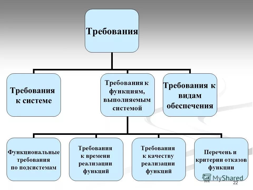 Качество реализации функции