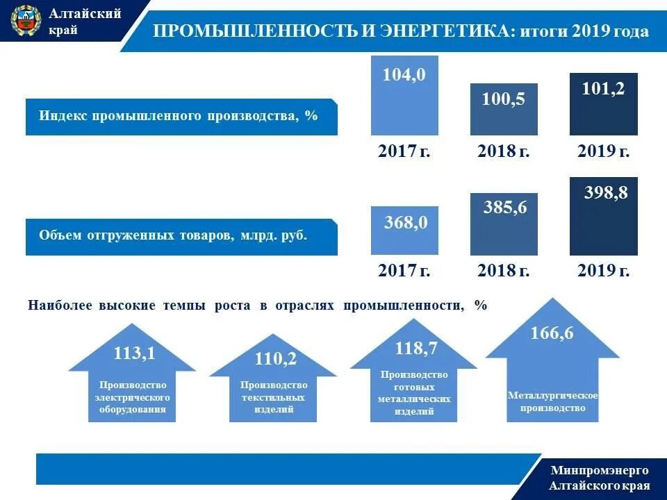 Пособия вк алтайского края