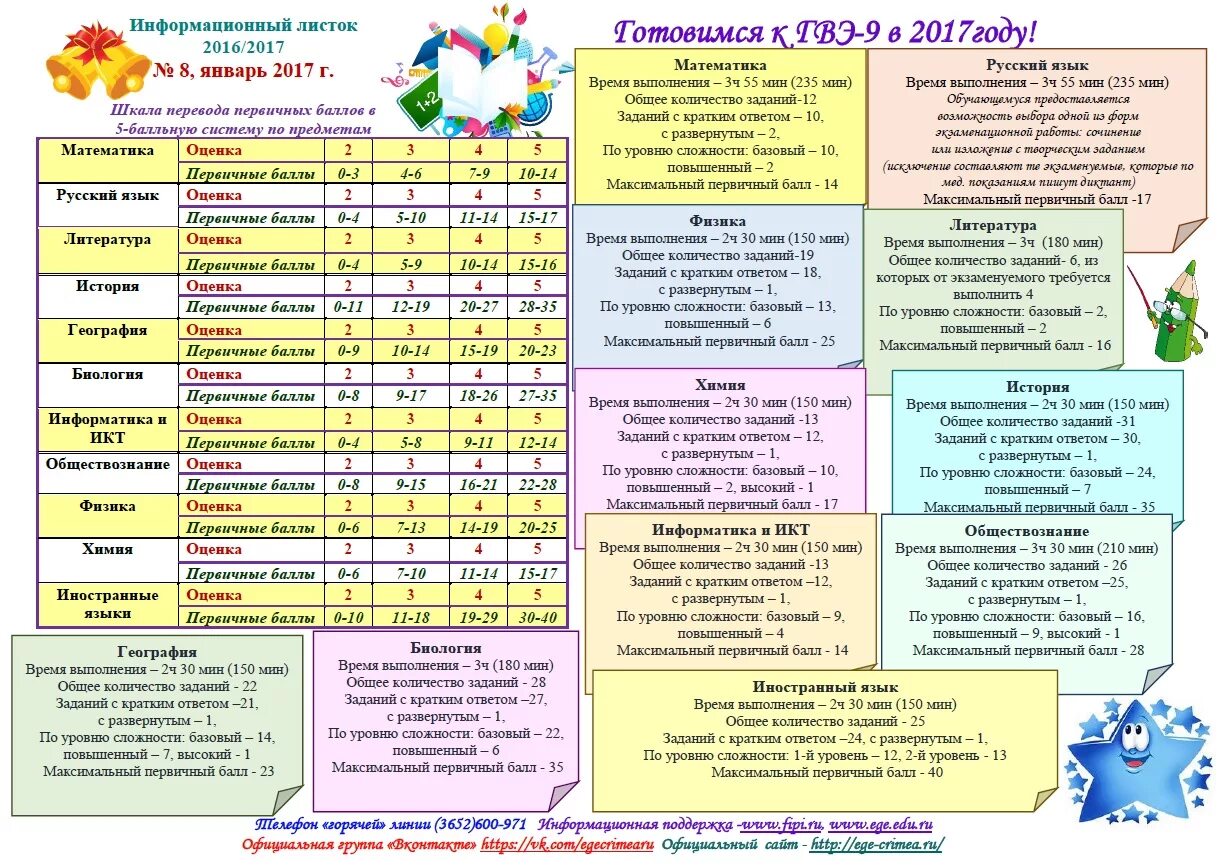 математика по гвэ система оценивания. критерии оценки гвэ по математике. гвэ баллы оценки. гвэ баллы оценки. критерии оценивания гвэ по математике.