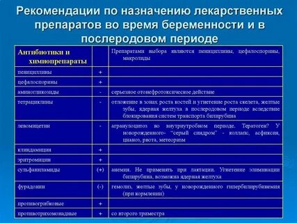 Антибиотики при ангине при грудном вскармливании