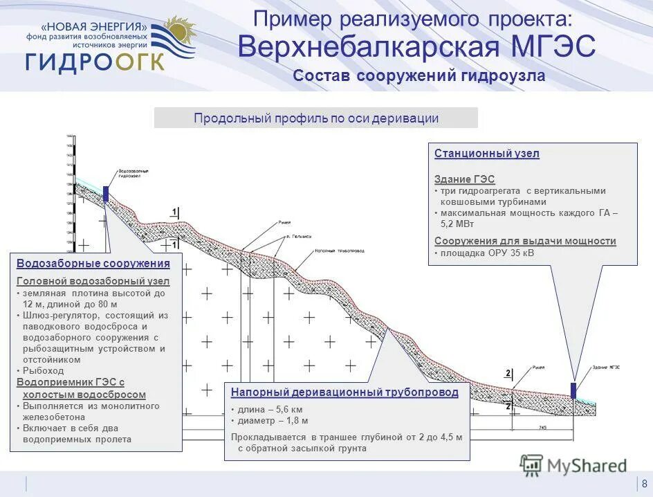 Станционный узел деривационной ГЭС. МГЭС Псыгансу. Деривационные ГЭС схема. Верхнебалкарская МГЭС на карте.