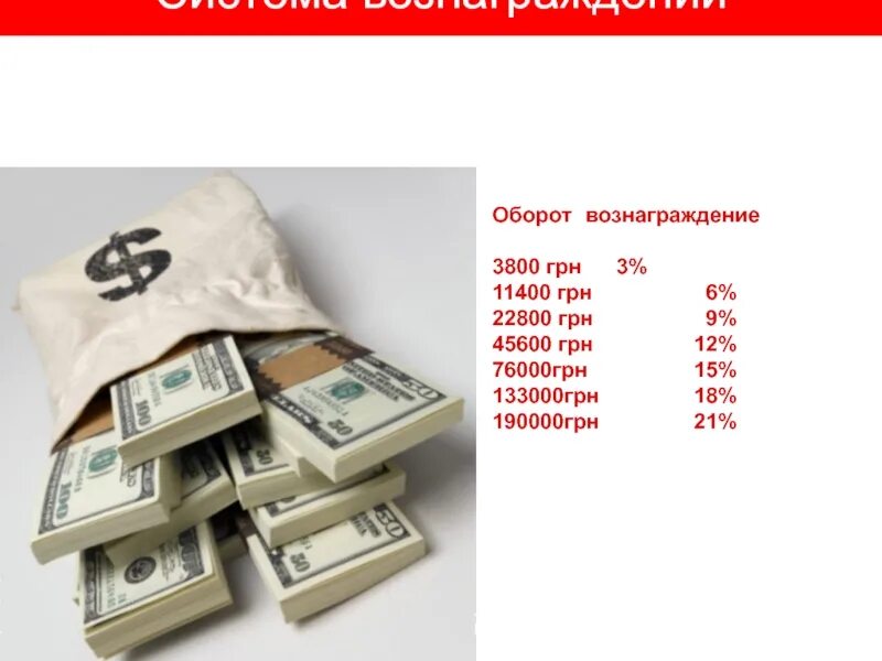 3800 Гривен в рублях. 3800 Грн в рублях. 4 000 Грн в рублях. 1 Panning в грн.