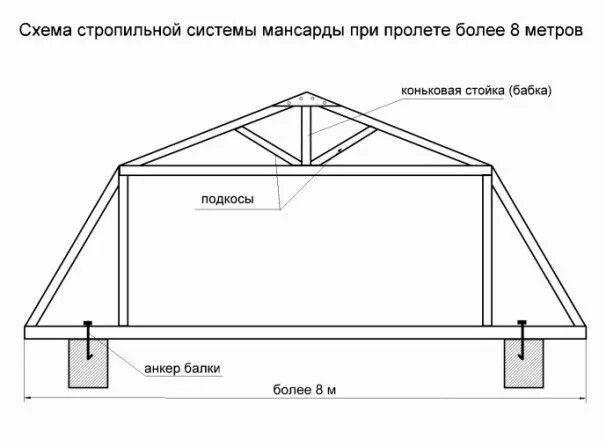 Высота второго этажа фото - DelaDom.ru