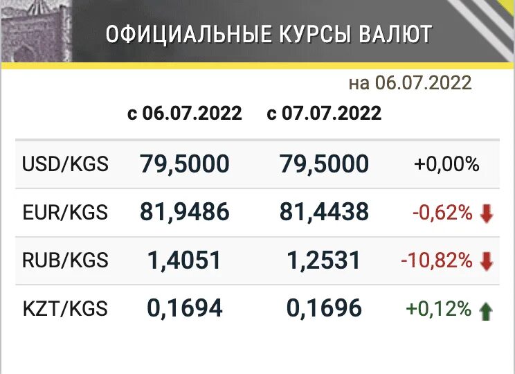 Сумм к рублю