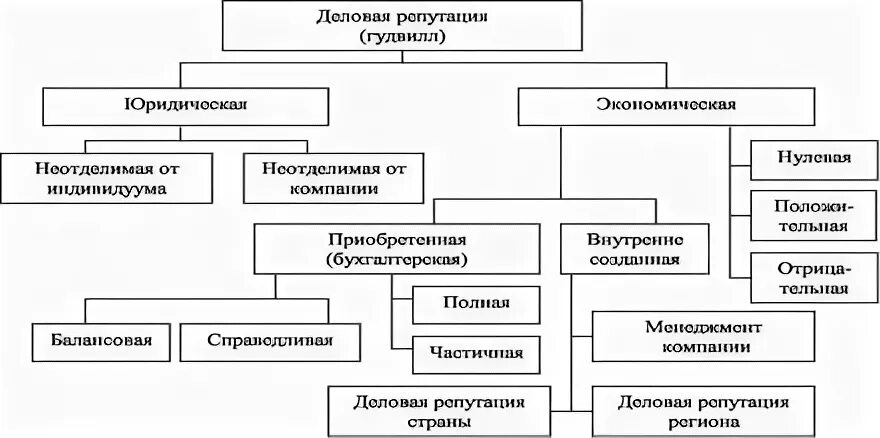 Объекты и субъекты деловой оценки