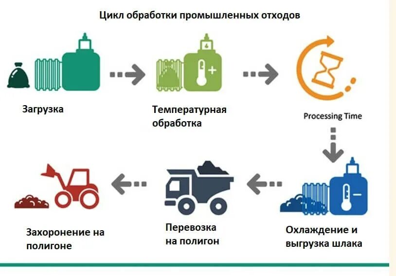 Какой метод переработки подходит для бытовой техники