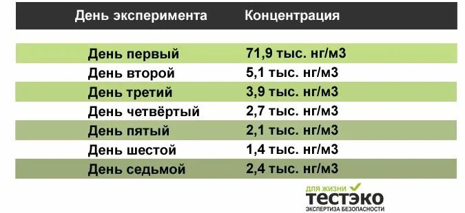 Сколько выветривается ртуть. Скольковыветривается рутиь. Через сколько 31 августа