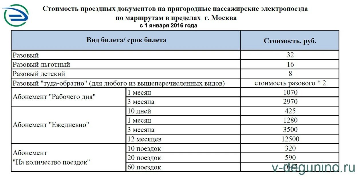 Стоимость проезда в электропоезде составляет 260 рублей. Тарифы электричек по зонам. Пригородные электрички тариф по зонам. Проездные в электричках Московской области тарифы. Абонемент на пригородные электрички Горьковского направление.