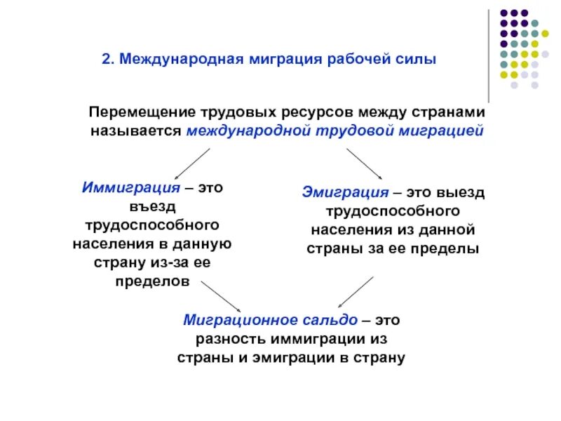 Назовите формы международных. Международное перемещение трудовых ресурсов. формы международной миграции трудовых ресурсов. миграция и эмиграция трудовых ресурсов. международное перемещение трудовой силы.