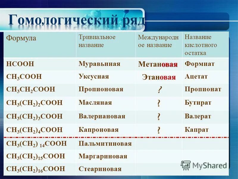 Формула ряда карбоновых кислот