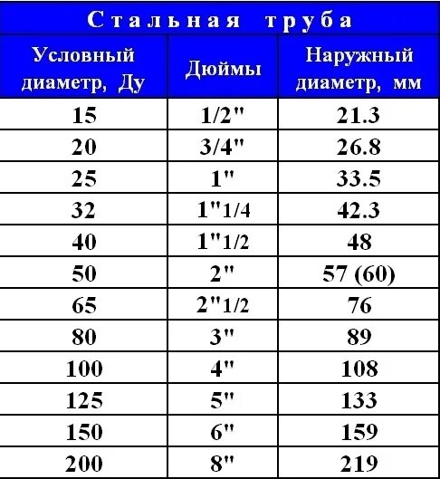 Наружный диаметр 1 4 дюйма в мм