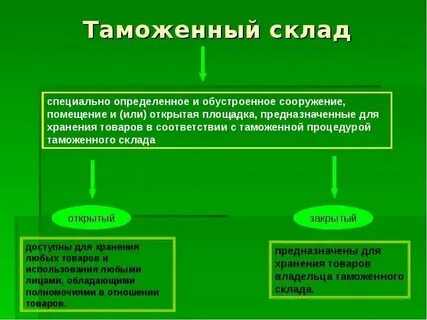 Таможенная процедура временное хранение товаров