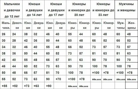 Тай вес