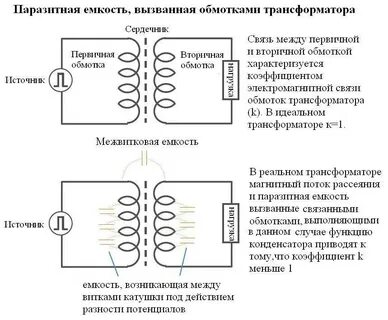 Связь емкости