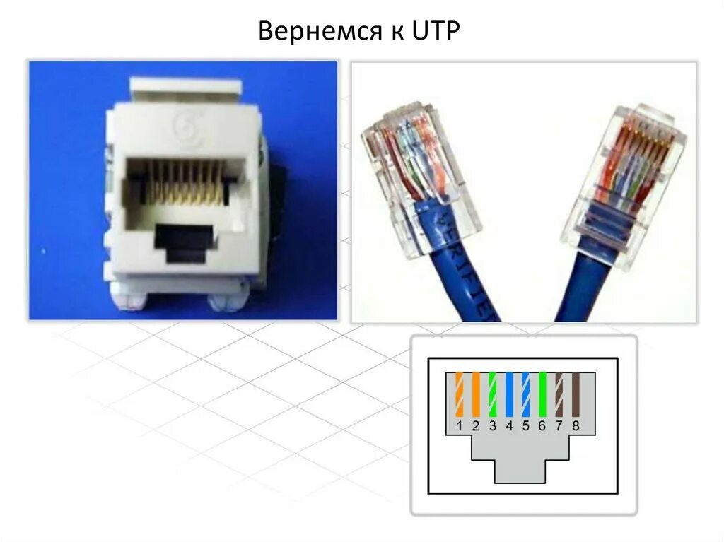 Сетевую карту сетевого кабеля. Расключение коннектора RJ 45. Разъемы lan обжим RJ-45. Обжим витой пары rj45 гигабит. Обжать коннектор RJ-45.