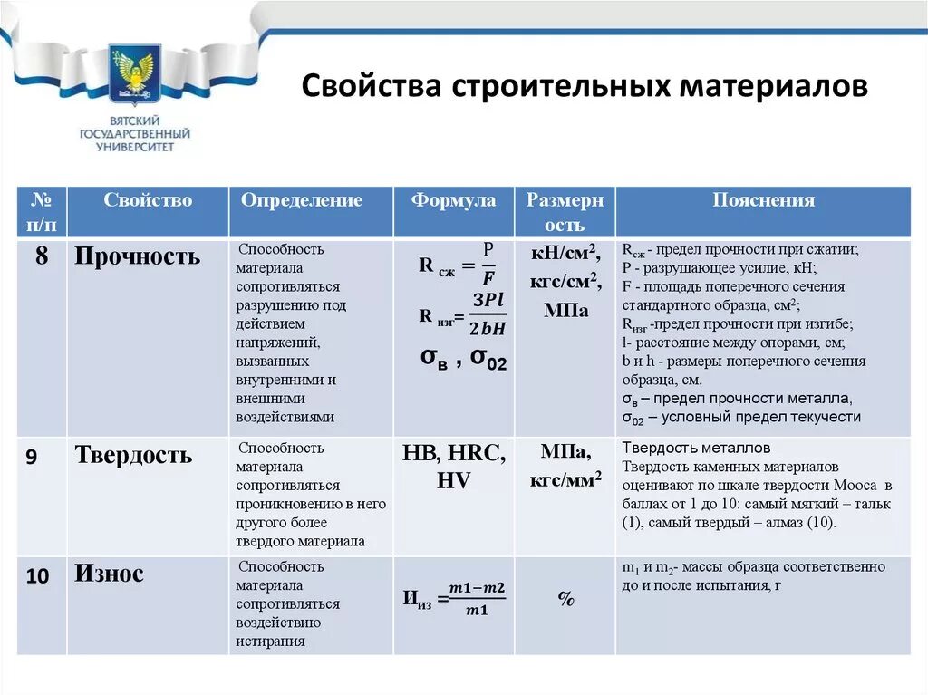 Твердость формула строительные материалы. Механические свойства строительных материалов формулы. Прочность строительных материалов таблица. Механические свойства строительных материалов.